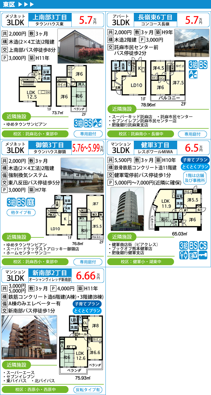 東区