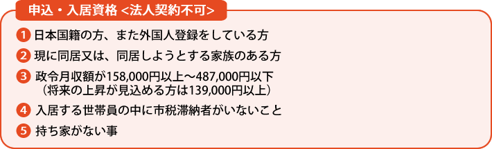 申込・入居資格