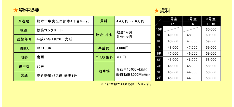 物件概要。賃料。