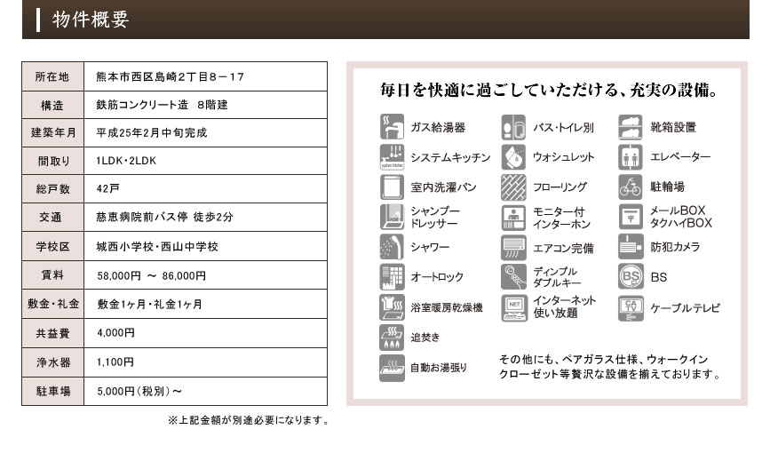 物件概要