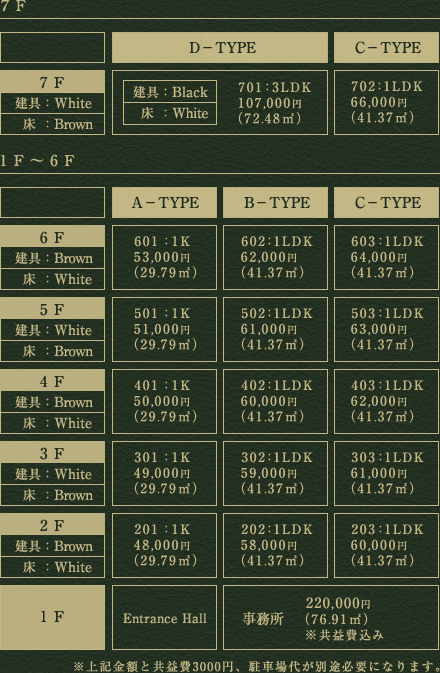 A-type：48,000円～53,000円、B-type：58,000円～62,000円、C-type：60,000円～66,000円、D-type：107,000円、事務所：220,000円(共益費込み)　※共益費3,000円と駐車場代が別途必要になります。