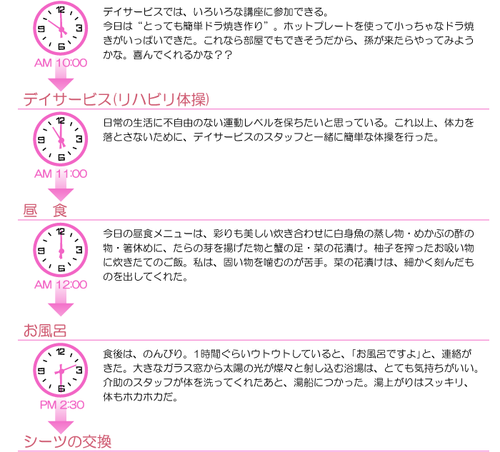 デイサービス（講座に参加、リハビリ体操）、昼食、お風呂