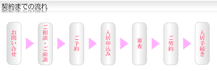 契約までの流れ