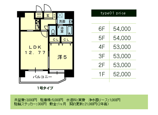 1号タイプ