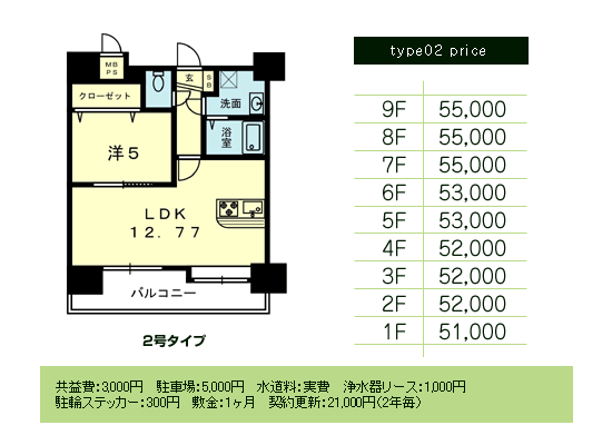 2号タイプ