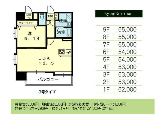 3号タイプ