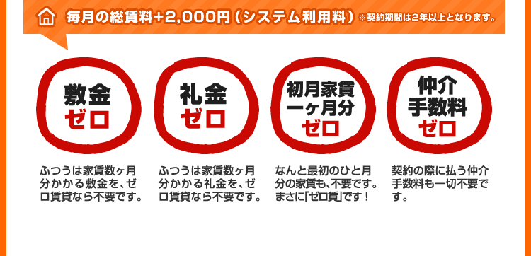 毎月の総賃料＋2000円（システム利用料）