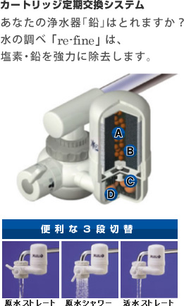 カートリッジ定期交換システム