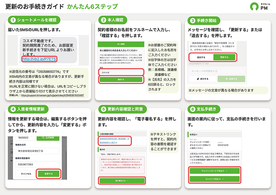 更新のお手続きガイド　かんたん６ステップ