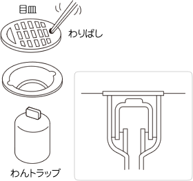 それでも直らない場合は管理会社へ連絡を