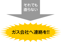 それでも直らない場合はガス会社へ連絡を