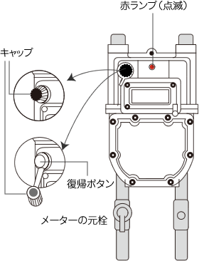 ガスメーター