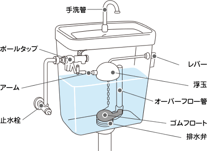 タンク