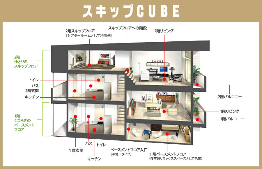スキップCUBE概要